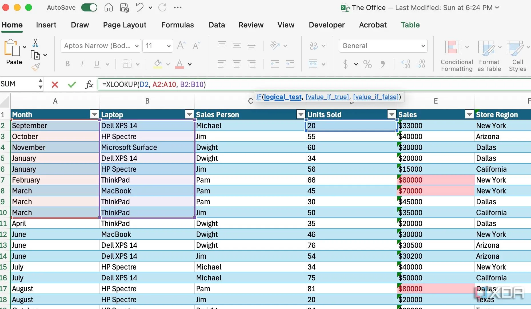 Tối ưu hóa các công thức Excel để tránh dữ liệu ẩn
