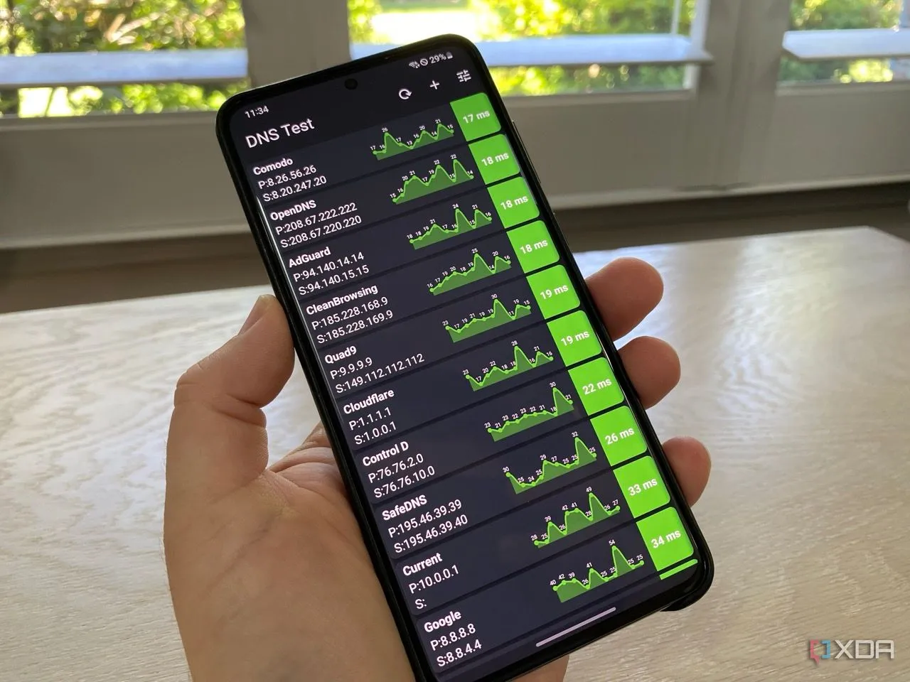 Ứng dụng DNS Test trên Android hiển thị tốc độ DNS