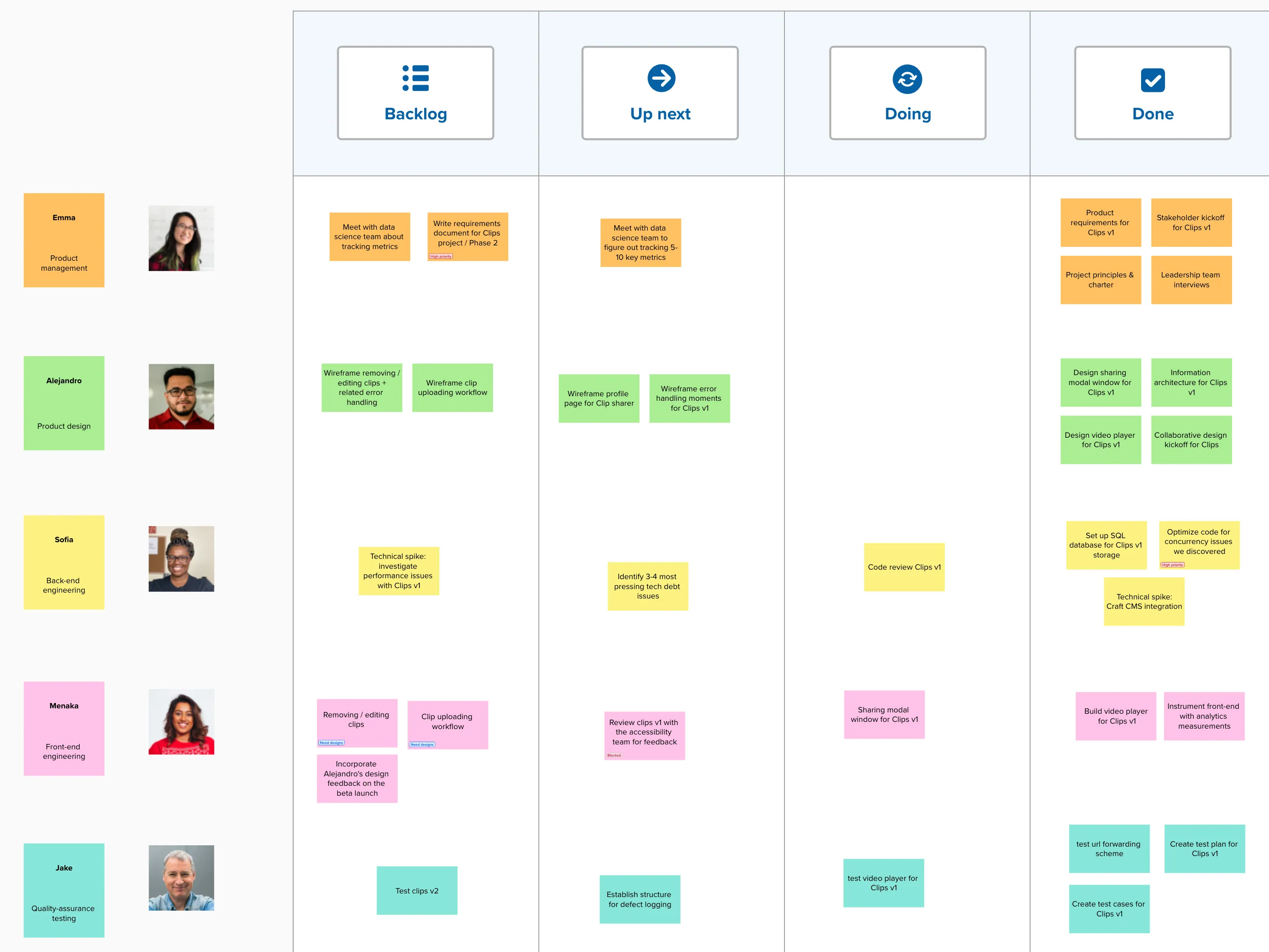 Ví dụ về bảng Kanban trên nền tảng Mural, tổng hợp các nhiệm vụ tại một nơi